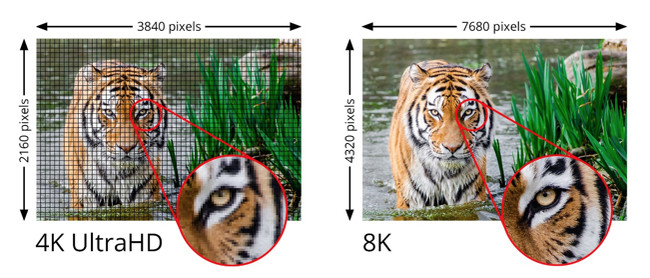 Resolución 8K